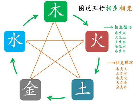 住宅 金木相剋|五行金木水火土之间的关系——相生、相克、相泄、相耗